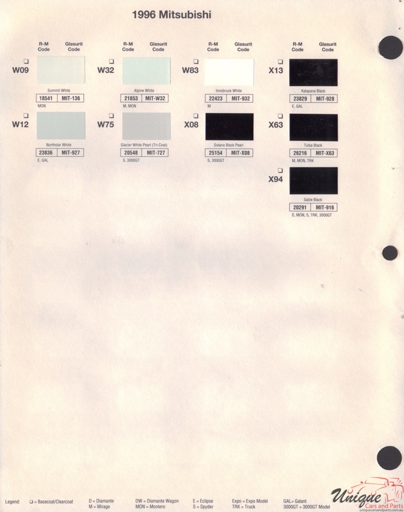 1996 Mitsubishi Paint Charts RM 2